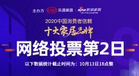 十大家居品牌票选第2日:超50万人次投票 霸屏业内朋友圈