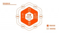 大数据驱动下,好屋双风控体系助力行业监管再加码