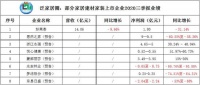 2020三季度财报陆续出炉 居然之家、蒙娜丽莎等家居企业下半年表现如何?