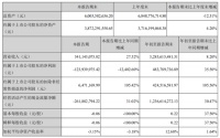 浙江永强前三季度实现营收32.86亿元，同比增长8.20%