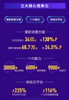 海尔智家Q3:场景品牌三翼鸟驱动场景销量、生态收入实现高增长