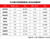 定制家居行业2020Q3业绩点评：橱柜派全面碾压衣柜派