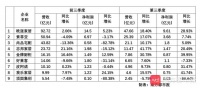 定制家居三季报:9家企业8家站稳回升,顶固利润大跌88%