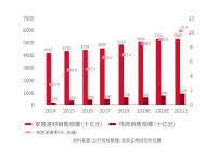 阿里、京东、拼多多的家居争夺战，鲁班到家或将成关键一环