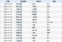 私有化预期终于落地 海尔智家将迎来更多可能！