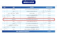 卓宝科技蝉联2020中国房地产产业链战略诚信供应商首选品牌!