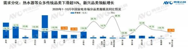 不再是单品，而是整套浴室！升级9大场景的海尔水联网成效如何？