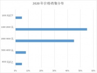 扫地机产品过于同质化，未来市场该何去何从