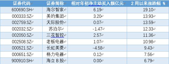 2020年度最具投资价值品牌：海尔智家、中国平安等上榜