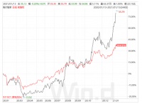 代工利润很稳定,为何海尔智家却选了"先赔后赚"的路?