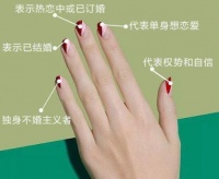 戒指戴不同手指的含义是什么 男士戒指戴左手还是右手