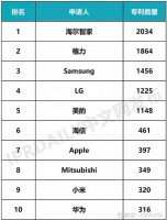 中国企业愈加强大!仅10天,让同行失去2项全球第一!