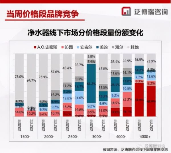 高端净水品牌安吉尔新年迎来开门红，国产净水销量王实至名归