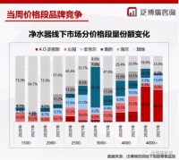 高端净水品牌安吉尔新年迎来开门红,国产净水销量王实至名归