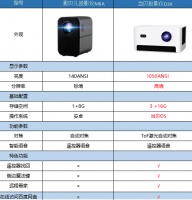 影贝儿M6A投影仪质量怎么样和当贝D3X投影仪哪个值得买,这篇详解告诉你