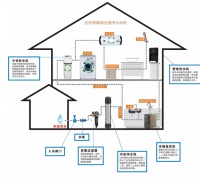 “全时”净水技术，大牌客户也青睐