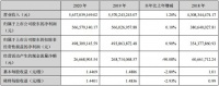 帝欧家居2020年业绩快报:营收56.37亿元,同比增长1.2%;