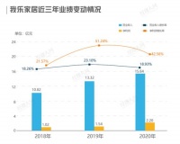 我乐家居2020年报报喜:以原创设计,造企业新红利