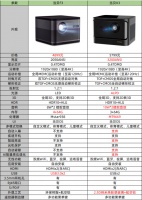 当贝X3和当贝F3有什么区别？哪款更好用？