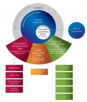 全球唯一！海尔智家同时进入IEC两大最高管理机构
