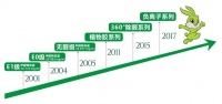 兔宝宝参与制定,“甲醛释放量分级”等两项国家标准发布