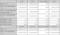 索菲亚2020年业绩快报:全年净利润同比增长10.66%