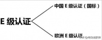 甲醛含量最高的家装主材,第一名你猜到了吗?
