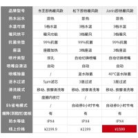 如何选择一款性价比更高的日系智能马桶盖？