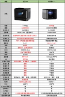 大眼橙X11和当贝X3哪款好？看完这篇你就知道了
