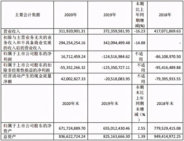 亚振家居2020年报出炉，净利润逾1671万元