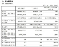 欧普照明：一季度营收超17.56亿元，净利润约1.35亿元