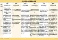 整装崛起，如何成下一个十年的赢家？