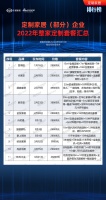 定制风云榜 | 部分定制家居企业2022年整家定制套餐汇总