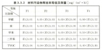 装修板材那么多，怎么选？怎么除甲醛？实用建议收好