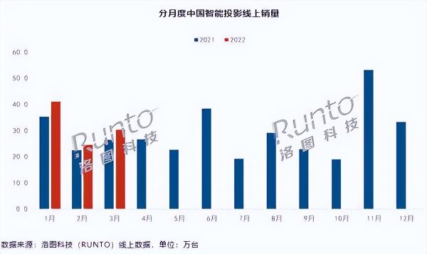 4K投影仪当贝X3 Pro和爱普生投影仪哪个好，这篇告诉你