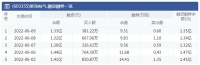 智能快讯|莱克电气:6月9日融资净买入65.15万元 环比减少65.42%