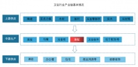 后疫情时代中国卫浴行业增速放缓,佛山市乐琪杰建材如何走出自己的独立增长之路?
