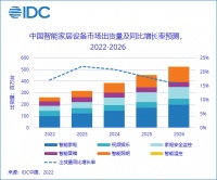 新思路、新模式 !智和家要做人人都用得起、用得好的全屋智能