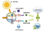 杭州中科沐森的光触媒怎么样?安全吗?
