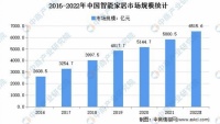 巨头并进的7000亿智能家居市场,未来发展靠什么?