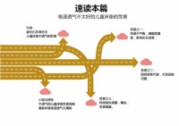 儿童床垫挑选 9 大避坑指南五:19 吸湿透气不佳的儿童床垫的危害