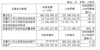 法狮龙:2022年上半年净利1471.42万元 同比下降48.1%