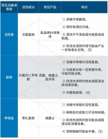 疫情反复太闹心,博拉利内衣裤清洗机来为你守护健康!