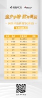 网络评选周榜单|五星金致人网络评选阶段成绩单出炉!