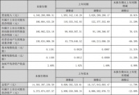 43.48亿!佛山照明凭啥逆势大涨19.91%?