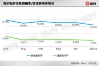 全员聚焦可持续增长,还能给海尔智家带来多少想象空间?