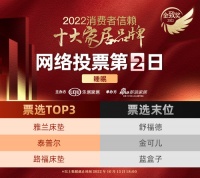 票选DAY2 | 雅兰床垫势头强劲，荣登榜首，泰普尔，路福床垫紧随其后！
