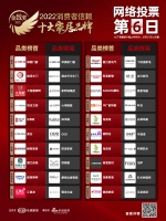 票选DAY6 | 决赛将至！维朗门窗、恒洁卫浴、芬尼位列品类榜首！ 窗类、家电健康舒适、高...