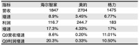 在家电市场增长放缓的当下,品牌如何逆势增长?