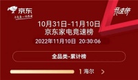 双11最后冲刺!海尔智家京东零售规模行业第一